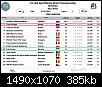     . 

:	7 06 2014 - Результаты 1-о&#10.jpg 
:	551 
:	385.1  
ID:	93689