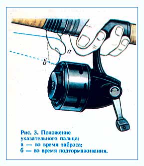 Рис.3. Положение свидетельствующего перста: а -- во часы заброса; б -- во часы подтормаживания.