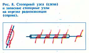 Рис.8. Стопорный узелок (слева) и запасные узелки на отрезке радиоизоляции (справа).