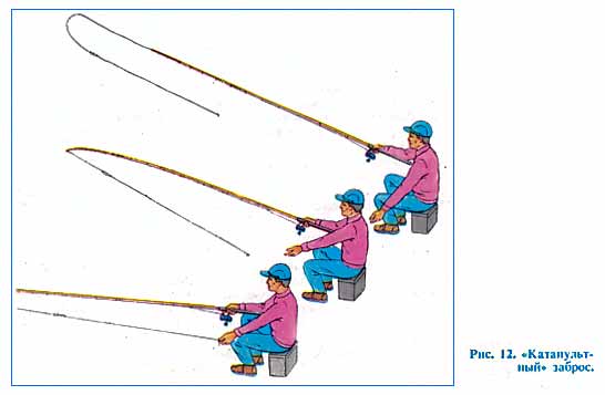 Рис.12. Катапульттый заброс.