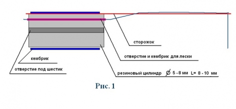 Крепление кивка