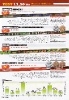 Info Peche