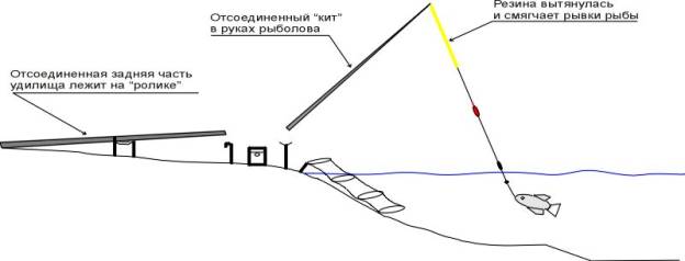 Shteker Ru Рыболовный Интернет Магазин